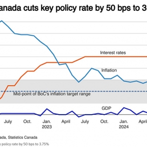 加拿大银行下调基准利率至3.75%