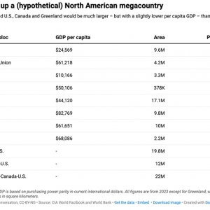 “GrAmeriCa”构想：加拿大与格陵兰并入美国的可能性与影响